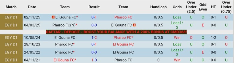 Nhận định, Soi kèo Pharco vs El Gouna, 21h00 ngày 24/4: Hòa như thua - Ảnh 2