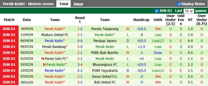 Nhận định, Soi kèo PSM Makassar vs Persik Kediri 15h30 ngày 23/4: Khó phân thắng bại - Ảnh 3