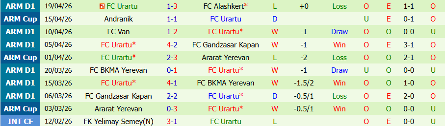 Nhận định, Soi kèo Pyunik vs Urartu, 21h00 ngày 23/4: Ganh đua từng chút - Ảnh 1