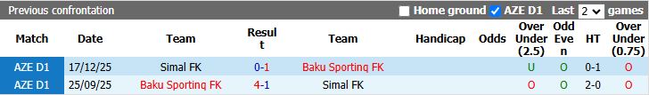 Nhận định, Soi kèo Simal vs Baku Sporting 19h00 ngày 23/4: Khó thoát chót bảng - Ảnh 1