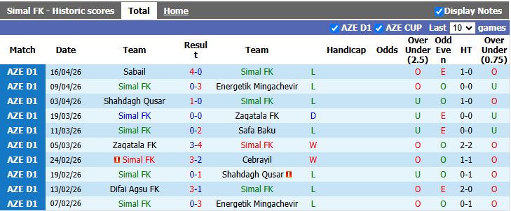 Nhận định, Soi kèo Simal vs Baku Sporting 19h00 ngày 23/4: Khó thoát chót bảng - Ảnh 2
