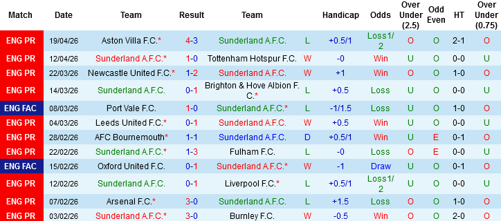 Nhận định, Soi kèo Sunderland vs Nottingham, 02h00 ngày 24/4: Mèo đen bước hụt - Ảnh 3