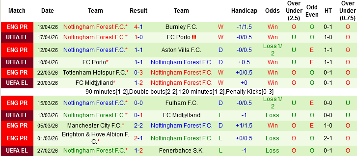 Nhận định, Soi kèo Sunderland vs Nottingham, 02h00 ngày 24/4: Mèo đen bước hụt - Ảnh 4