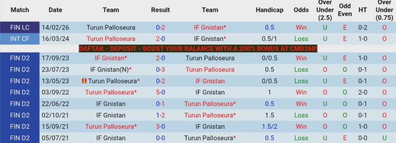 Nhận định, Soi kèo Turun vs IF Gnistan, 22h00 ngày 24/4: Cạnh tranh ngôi đầu - Ảnh 2