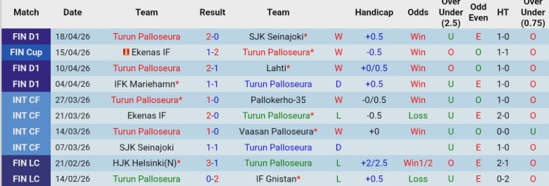 Nhận định, Soi kèo Turun vs IF Gnistan, 22h00 ngày 24/4: Cạnh tranh ngôi đầu - Ảnh 3