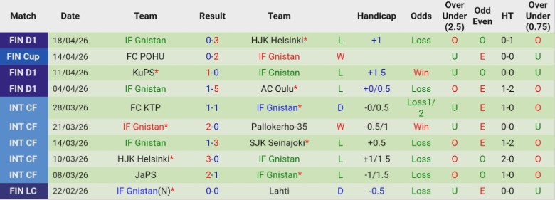 Nhận định, Soi kèo Turun vs IF Gnistan, 22h00 ngày 24/4: Cạnh tranh ngôi đầu - Ảnh 4