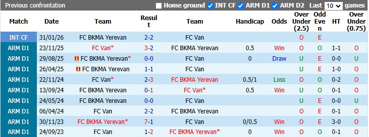 Nhận định, Soi kèo Van vs BKMA Yerevan 18h30 ngày 23/4: Ưu thế mong manh - Ảnh 1