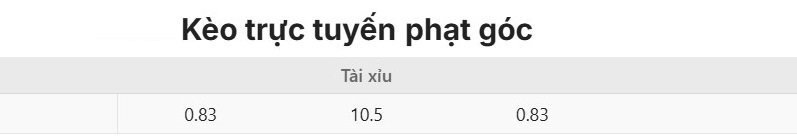 Soi kèo phạt góc Macarthur vs Wellington Phoenix, 16h35 ngày 23/04 - Ảnh 4
