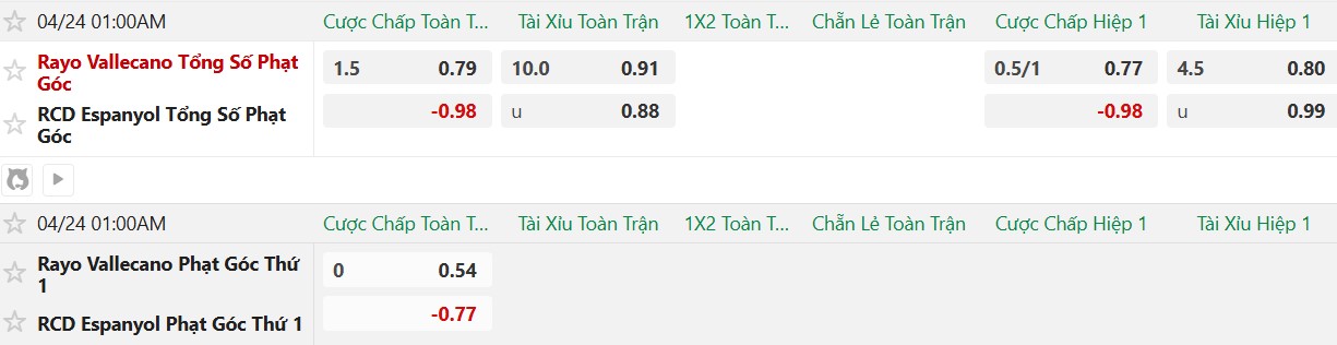 Soi kèo phạt góc Rayo Vallecano vs Espanyol, 01h00 ngày 24/04 - Ảnh 2