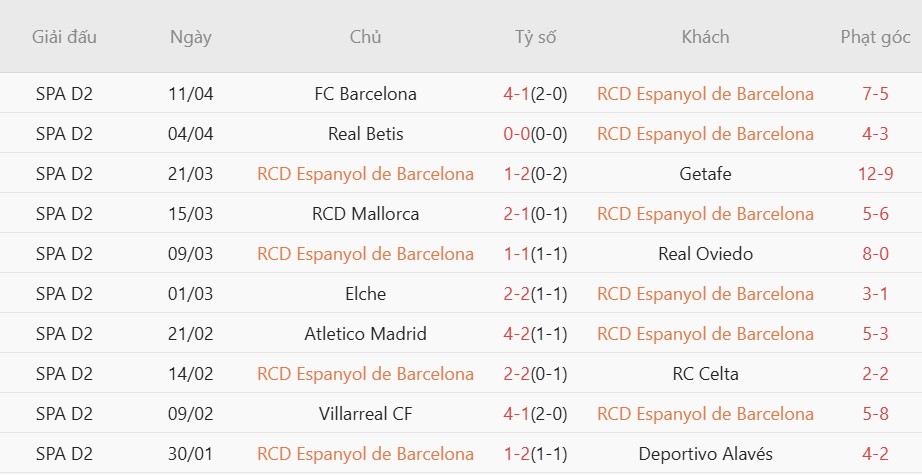 Soi kèo phạt góc Rayo Vallecano vs Espanyol, 01h00 ngày 24/04 - Ảnh 5