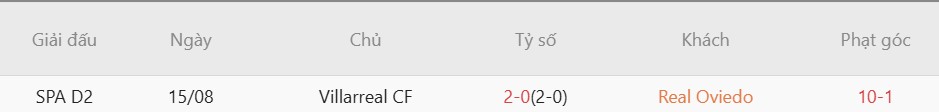 Soi kèo phạt góc Real Oviedo vs Villarreal, 02h30 ngày 24/04 - Ảnh 3