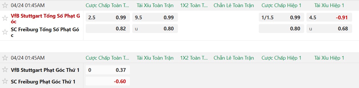 Soi kèo phạt góc Stuttgart vs Freiburg, 01h45 ngày 24/04 - Ảnh 2