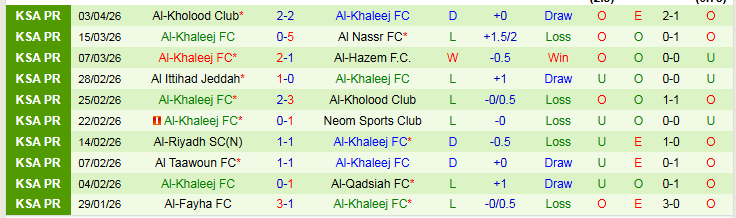 Nhận định, Soi kèo Al Fateh vs Al-Khaleej 22h45 ngày 24/4: Niềm vui cho chủ nhà - Ảnh 3