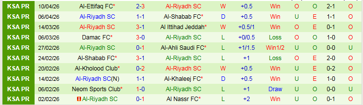 Nhận định, Soi kèo Al-Hazem vs Al-Riyadh SC 23h10 ngày 24/4: Trắng tay trở về nhà - Ảnh 3