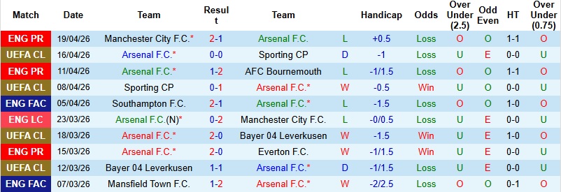 Nhận định, Soi kèo Arsenal vs Newcastle 23h30 ngày 25/4: Trở lại đỉnh bảng - Ảnh 3