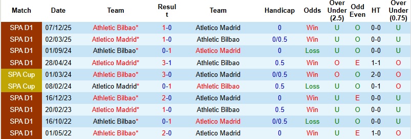 Nhận định, Soi kèo Atletico Madrid vs Bilbao 2h00 ngày 26/4: Khách có điểm - Ảnh 2