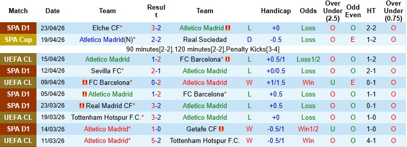 Nhận định, Soi kèo Atletico Madrid vs Bilbao 2h00 ngày 26/4: Khách có điểm - Ảnh 3