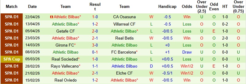Nhận định, Soi kèo Atletico Madrid vs Bilbao 2h00 ngày 26/4: Khách có điểm - Ảnh 4