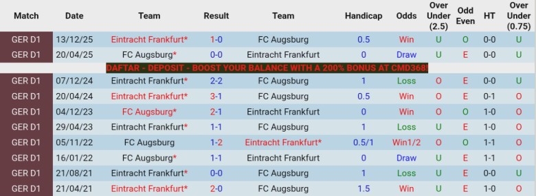 Nhận định, Soi kèo Augsburg vs Frankfurt, 20h30 ngày 25/4: Kịch tính đến cùng - Ảnh 2