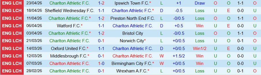 Nhận định, Soi kèo Charlton vs Hull City, 18h30 ngày 25/4: 'Bầy hổ' khát điểm - Ảnh 3
