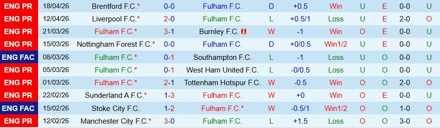 Nhận định, Soi kèo Fulham vs Aston Villa, 18h30 ngày 25/4: Khác biệt ở động lực - Ảnh 3