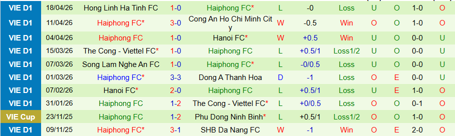 Nhận định, Soi kèo HAGL vs Hải Phòng, 17h00 ngày 24/4: Phố Núi mở tiệc - Ảnh 1