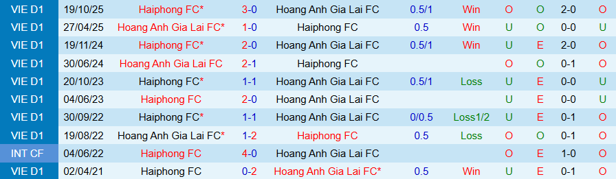 Nhận định, Soi kèo HAGL vs Hải Phòng, 17h00 ngày 24/4: Phố Núi mở tiệc - Ảnh 3