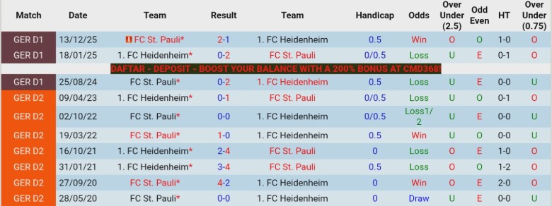 Nhận định, Soi kèo Heidenheim vs St. Pauli, 20h30 ngày 25/4: Chiến đầu vì danh dự - Ảnh 2