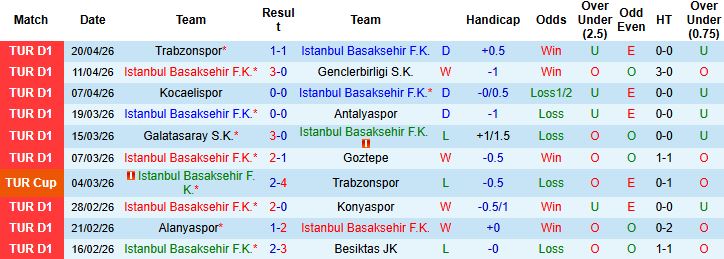 Nhận định, Soi kèo Istanbul Basaksehir vs Kasimpasa 00h00 ngày 25/04: Tin vào cửa trên - Ảnh 3