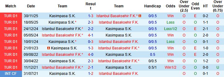 Nhận định, Soi kèo Istanbul Basaksehir vs Kasimpasa 00h00 ngày 25/04: Tin vào cửa trên - Ảnh 4