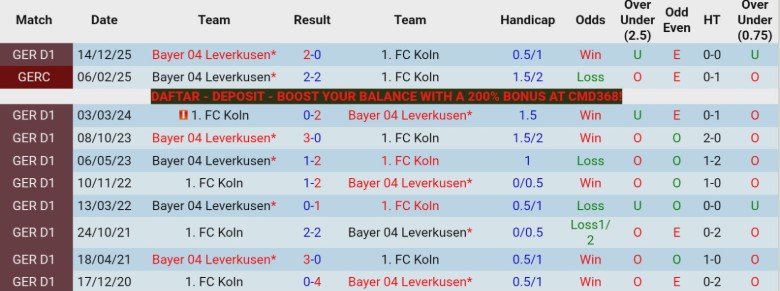 Nhận định, Soi kèo Koln vs Leverkusen, 20h30 ngày 25/4: Cạnh tranh Cúp châu Âu - Ảnh 2