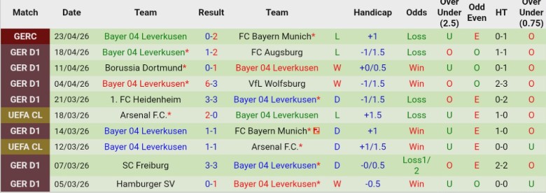 Nhận định, Soi kèo Koln vs Leverkusen, 20h30 ngày 25/4: Cạnh tranh Cúp châu Âu - Ảnh 4