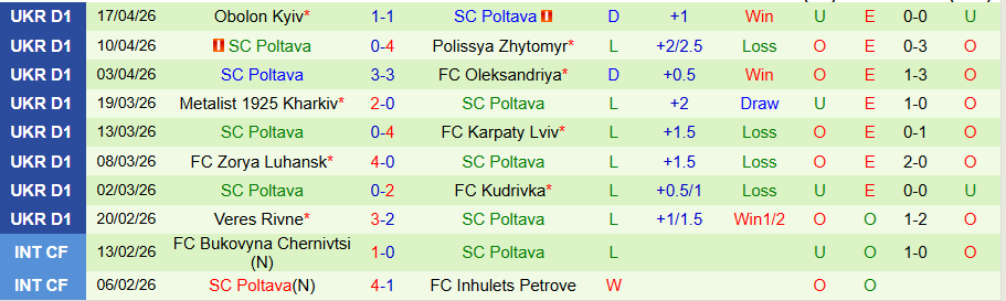 Nhận định, Soi kèo Kolos Kovalivka vs Poltava, 19h30 ngày 24/4: Thắng hủy diệt - Ảnh 1