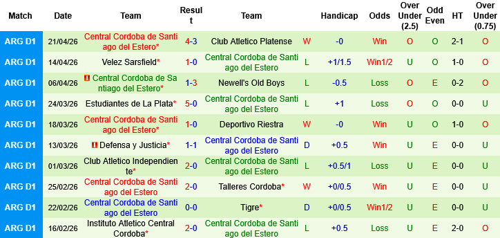 Nhận định, Soi kèo Lanus vs Central Cordoba, 05h15 ngày 25/4: Áp sát nhóm trên - Ảnh 2