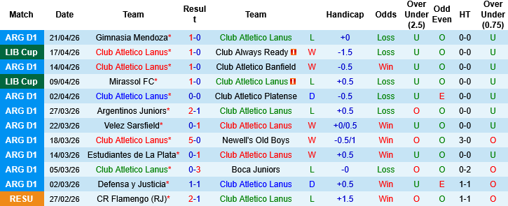 Nhận định, Soi kèo Lanus vs Central Cordoba, 05h15 ngày 25/4: Áp sát nhóm trên - Ảnh 3