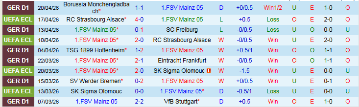 Nhận định, Soi kèo Mainz 05 vs Bayern Munich 20h30 ngày 25/4: Hùm Xám dạo chơi - Ảnh 2
