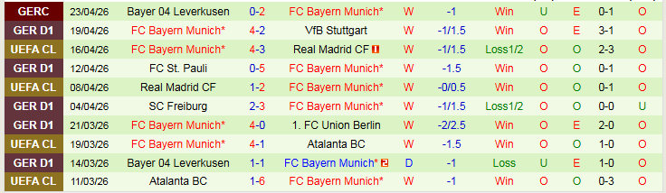 Nhận định, Soi kèo Mainz 05 vs Bayern Munich 20h30 ngày 25/4: Hùm Xám dạo chơi - Ảnh 3