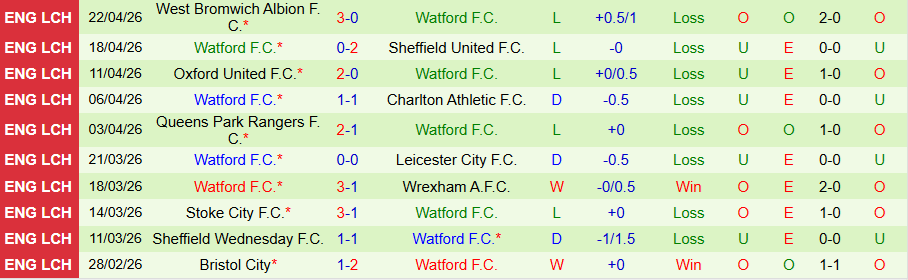 Nhận định, Soi kèo Middlesbrough vs Watford, 18h30 ngày 25/4: Chủ nhà có niềm vui - Ảnh 2