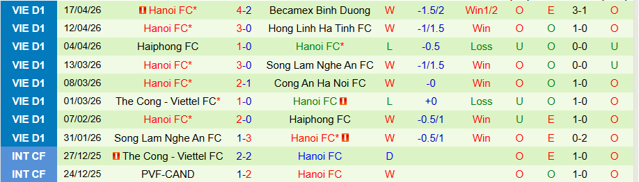Nhận định, Soi kèo Ninh Bình vs Hà Nội, 18h00 ngày 24/4: Niềm vui ở sân nhà - Ảnh 1