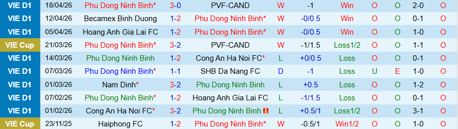 Nhận định, Soi kèo Ninh Bình vs Hà Nội, 18h00 ngày 24/4: Niềm vui ở sân nhà - Ảnh 2