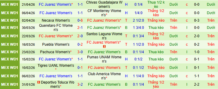 Nhận định, Soi kèo Nữ Atlas vs Nữ Juarez 10h10 ngày 25/4: Đề phòng khách đường xa - Ảnh 2