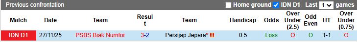 Nhận định, Soi kèo Persijap Jepara vs PSBS Biak Numfor 15h30 ngày 24/4: Chạm trán kho điểm - Ảnh 1