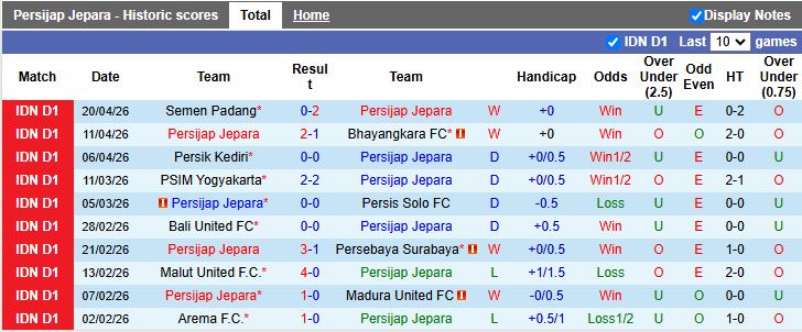 Nhận định, Soi kèo Persijap Jepara vs PSBS Biak Numfor 15h30 ngày 24/4: Chạm trán kho điểm - Ảnh 2