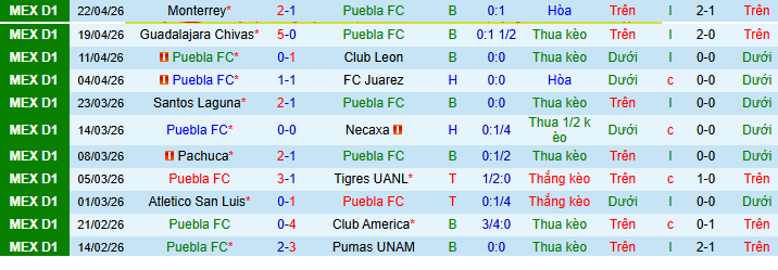 Nhận định, Soi kèo Puebla vs Queretaro 10h ngày 25/4: Vị khách khó ưa - Ảnh 1