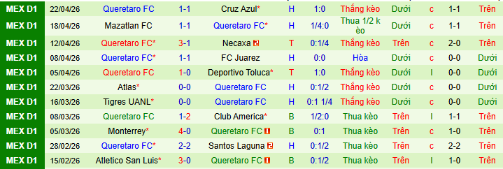 Nhận định, Soi kèo Puebla vs Queretaro 10h ngày 25/4: Vị khách khó ưa - Ảnh 2