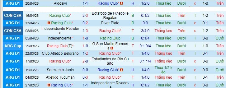Nhận định, Soi kèo Racing Club vs Barracas Central 7h30 ngày 25/4: Bất phân thắng bại - Ảnh 1