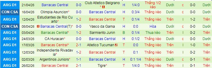 Nhận định, Soi kèo Racing Club vs Barracas Central 7h30 ngày 25/4: Bất phân thắng bại - Ảnh 2