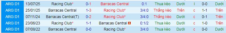 Nhận định, Soi kèo Racing Club vs Barracas Central 7h30 ngày 25/4: Bất phân thắng bại - Ảnh 3