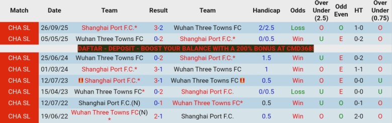 Nhận định, Soi kèo Shanghai Port vs Wuhan Three Towns, 19h00 ngày 25/4: Điểm nhấn khác biệt - Ảnh 2