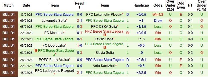 Nhận định, Soi kèo Spartak Varna vs Beroe 23h30 ngày 24/04: Chủ nhà đáng tin - Ảnh 2